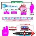 「匿名バンク」の仕組み