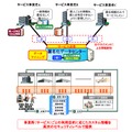 「匿名バンク」サービス形態の例