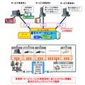 「匿名バンク」サービス形態の例