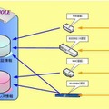 AXIOLE Version1.4を利用したネットワーク認証