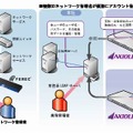 AXIOLEを用いたネットワーク構成例