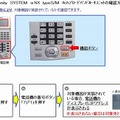 Netcommunity SYSTEMαNX typeS/M用4chブロードバンドルータユニットの確認方法