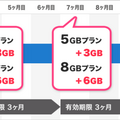 今どきの格安SIMの最新事情！ 新プラン登場でますますお得な「nuroモバイル」が最強だった