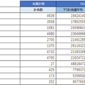 5Gの平均速度