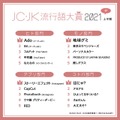 女子中高生の流行語、「地球グミ」「はにゃ？」などランクイン！