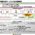 モバイル通販対応の全体概要図／サービスフロー