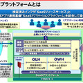 富士通のSaaSプラットフォーム