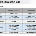 イントラ型とSaaS型の比較