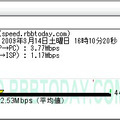 山手駅改札付近では「下り3.77Mbps・上り1.17kbps」