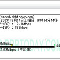 「下り12.16Mbps・上り882kbps」とこの日の最速を記録