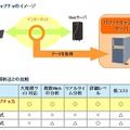 パケットキャプチャ方式とは