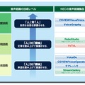 NECの音声認識製品