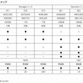 Managed Plan　全8プランラインナップ