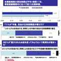 「盛り上がりマップ」分析・評価結果