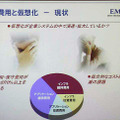 仮想化の現状と課題