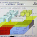 次世代データセンター構想の概念