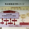 　コンピュータソフトウェア著作権協会（ACCS）と、ビジネス ソフトウェア アライアンス（BSA）は、企業が社内におけるソフトの利用状況を自主的にチェックするための共同キャンペーン「ソフトウェアライセンス再点検全国キャンペーン」を行なう。