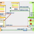 CSVIEW／FAQナビの概要