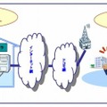 「Webカメラプラグイン」利用イメージ