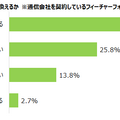 “3Gサービス終了”フィーチャーフォン利用するシニア層の約3割「知らない」