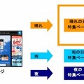 アクトビラ 天気連動広告の仕組み