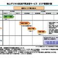 地上デジタル放送IP再送信サービス　エリア展開計画