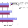 DAWに最適化されたWindows Vista UltimateとXPの比較