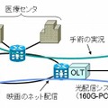 超高速光マルチメディア配信システムを利用した配信サービスのイメージ