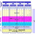 「KDDIクラウドサーバサービス」の構成