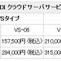 提供料金