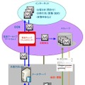 「メール監査アーカイブサービス」サービス概要