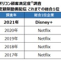 これまでの総合1位