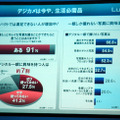 同社でのユーザーアンケートから