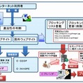 英国における取組みの枠組み