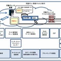 Webブラウザを利用した児童ポルノの流通経路における関係者による対策の概要