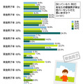 「草食男子に関する意識調査」