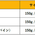 組み合わせは150通り！びっくりドンキーからカスタマイズ可能な「ドンキー満喫セット」