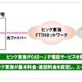 「ひかりdeトーク（S）」サービス概要図