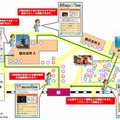 「次ナビ」サービス利用例