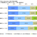 婚活に関する調査