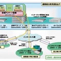 御殿場市教育委員会のシステム概要