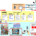 日本トイザらスのBIGLOBEメールコミュニケーションサービス利用イメージ