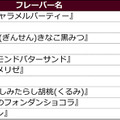 ハーゲンダッツファンに聞いた、2021年下半期発売商品でまた食べたいアイスは？