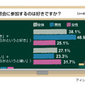 同窓会に関する意識調査