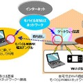 装置利用イメージ