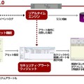 「HP CLW 2.0」のセキュリティ・アラートの仕組み