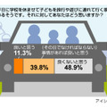 家族の思い出と学校に関する意識調査