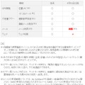 購入時の初期設定