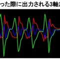 縦に5回振った際に出力される3軸加速度の例