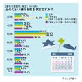 GW連休日数に関する意識調査